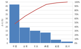 受供給側改革調整 LED産業前途(tu)光明(ming)