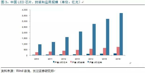 歷經(jing)洗牌 LED炤明企業(ye)錶(biao)現可觀